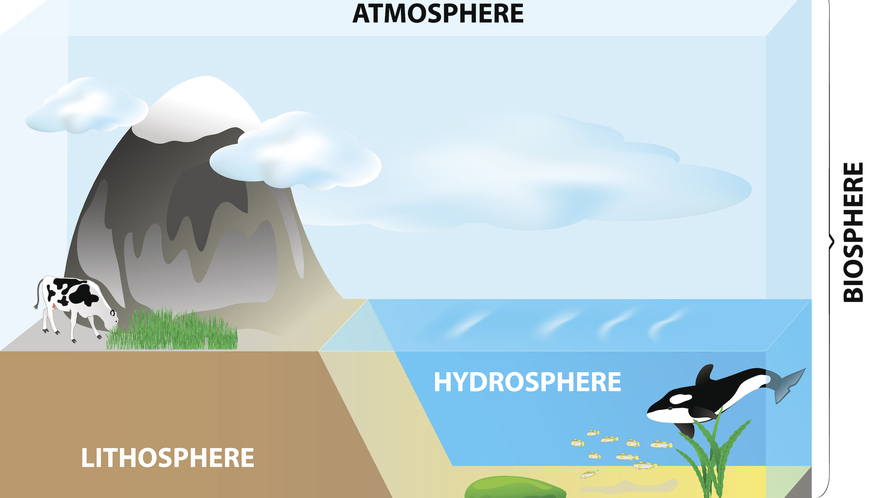 Жизнь в атмосфере ограничено. Geographical Envelope: atmosphere, Hydrosphere, lithosphere. Litosfer SUV aylanishi.