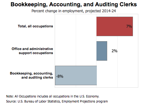 bookkeeping and accounting
