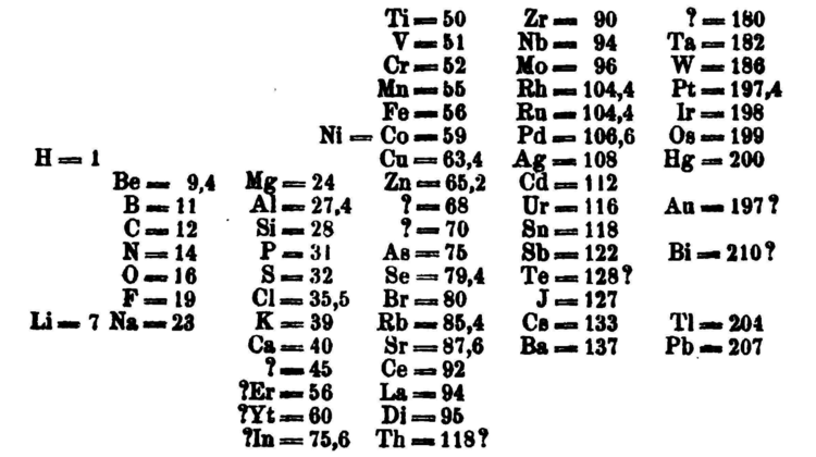 Newsela The Periodic Table A Classic Design