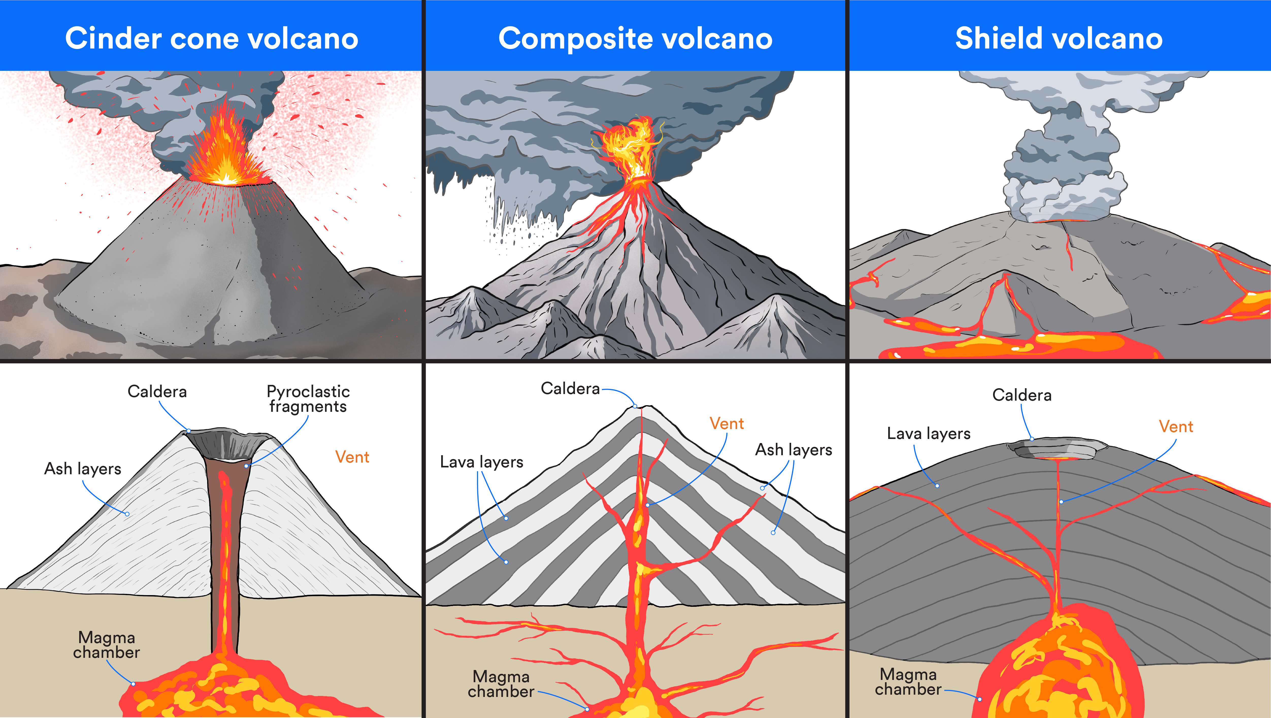 Newsela | Types Of Volcanoes