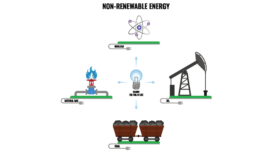 non renewable energy sources coal