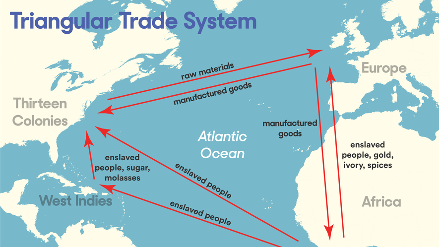 triangular trade diagram