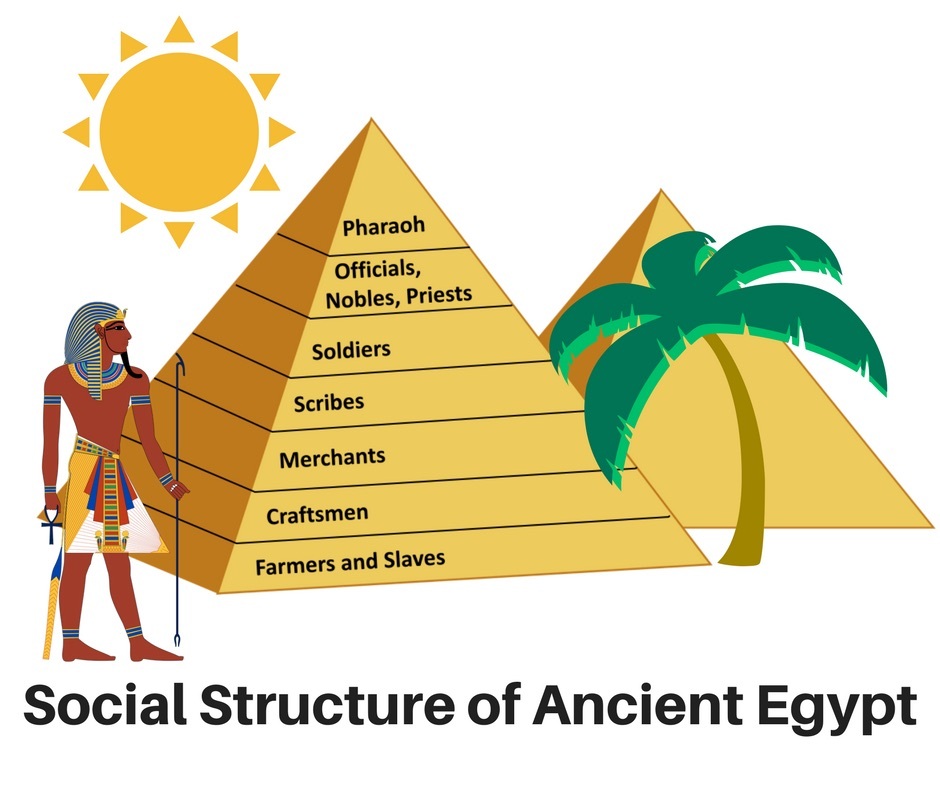 Newsela | Ancient Egypt: The Egyptians' Social Structure