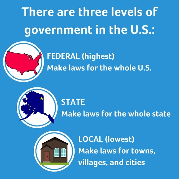 Newsela | How Government Works: A Look At State And Local Governments